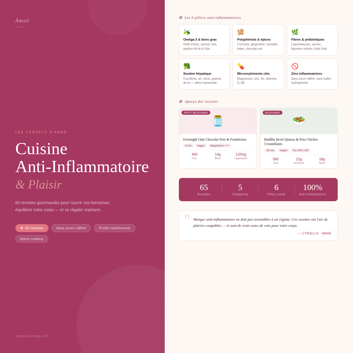 Ebook : 65 recettes anti-inflammatoire et gourmandes